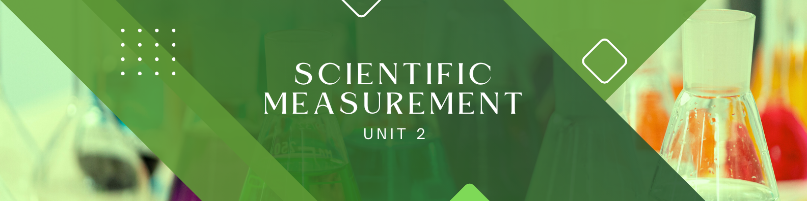 Unit 2: Scientific Measurement Banner